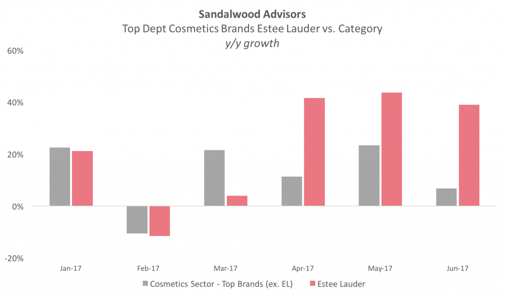 Sandalwood Cosmetics Dept 2017-07