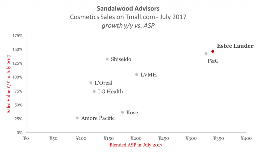 Sandalwood Cosmetics Tmall 2017-07